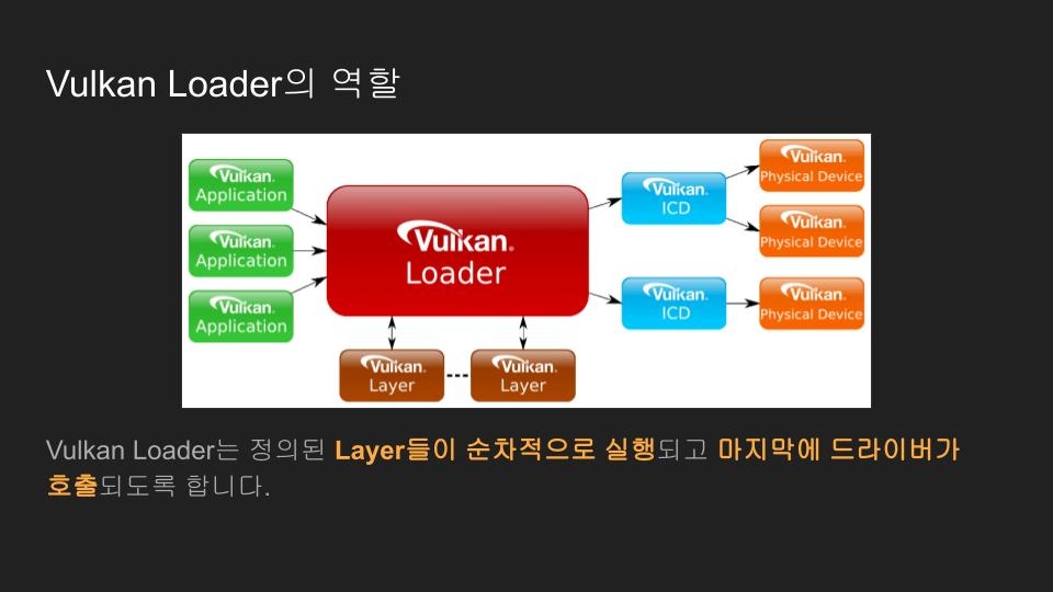 Vulkan Loader